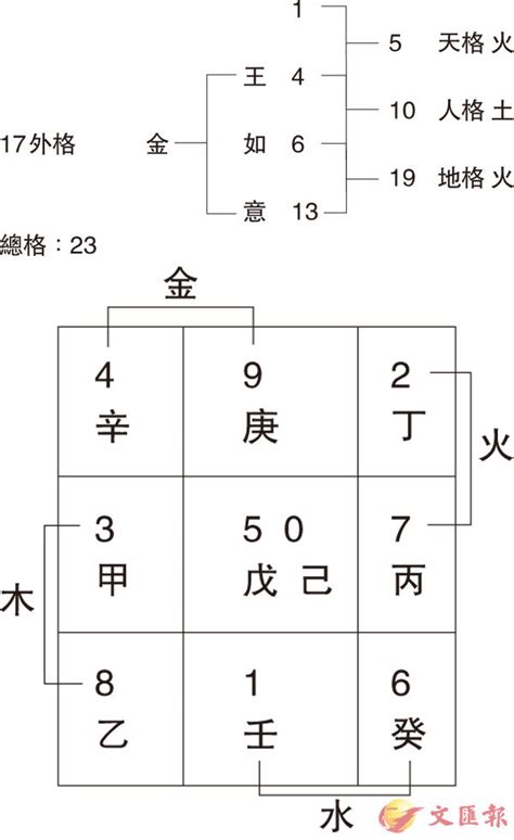 姓名學16劃的字|姓名筆畫(筆劃)吉凶查詢系統 (基本模式)